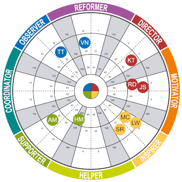 Insights wheel article 9